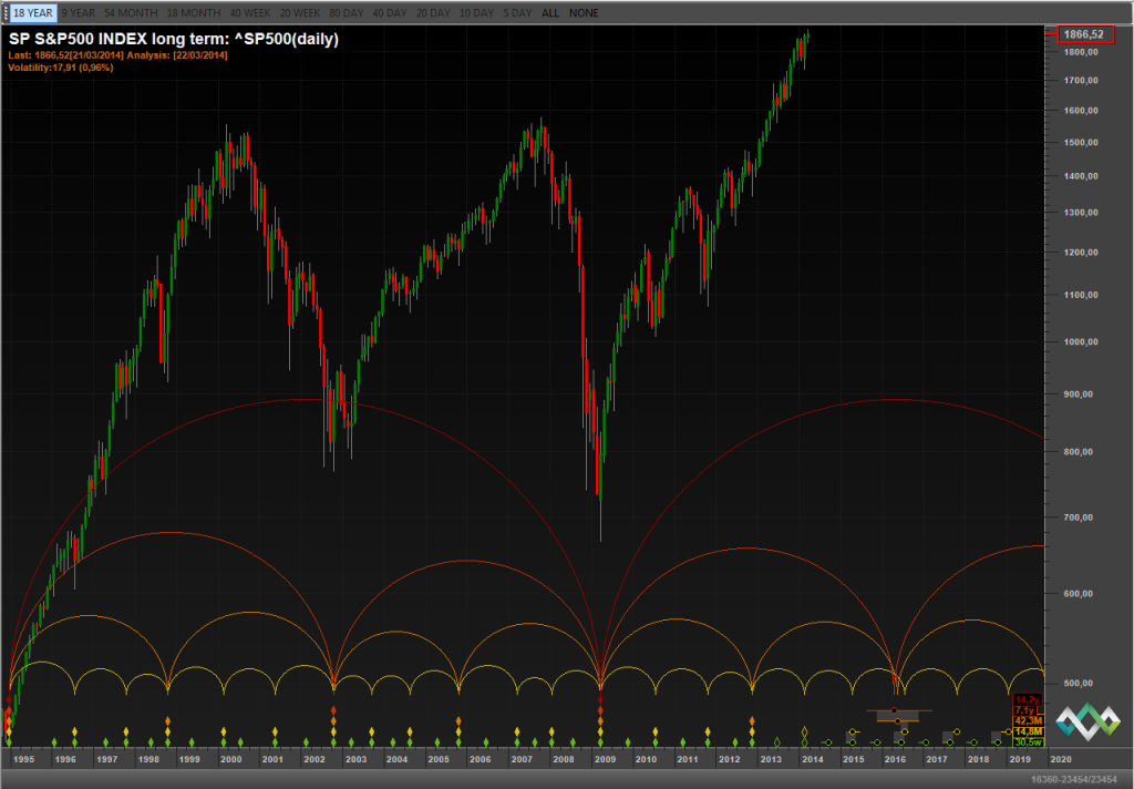 sp500 monthly