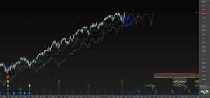 SPX 1990 daily April 2010_csv_weekly_2014-11-05