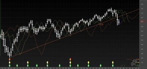 RY Royal Bank ($USD)